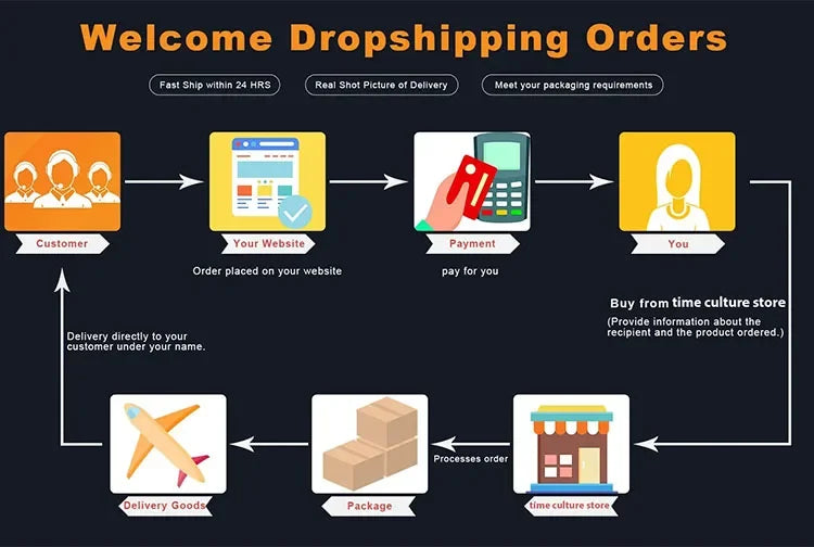 YN55a Herrenuhr – Luxus Automatik Uhr 38 mm, Retro Design, Chronograph, 100 m wasserdicht, Vintage Style